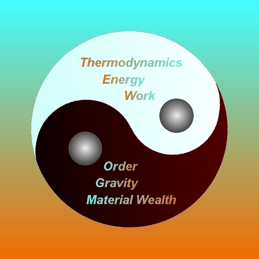 Gravity and the Second Law of Thermodynamics